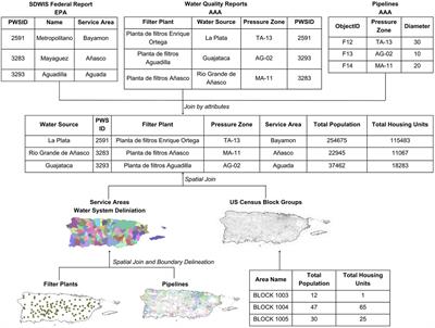 Going with the flow: the supply and demand of sediment retention ecosystem services for the reservoirs in Puerto Rico